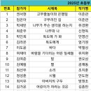 ★2025년 제11회 어린이, 제10회 성인부 '별밭' 시낭송대회 본선 진출자 발표★ 이미지