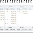 팔판마을3단지 부영e그린타운(e그린3차) 이미지