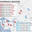 송정근 농장 이미지