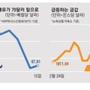 2023/03/17(금)신문일부요약 이미지