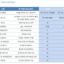 학원비서