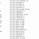 일동동물병원 이미지