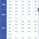 간선7 이미지