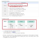 한국수자원공사 동화수도관리단 | 정규직 전환인턴/한국수자원공사 청년인턴 대상 별도 정규직 전형후기