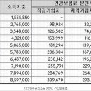 -펌- 2023년 난방유 지원(에쓰-오일) 이미지