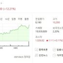 에스디(SD)바이오