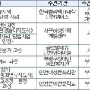 인천북부고용청 이미지