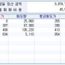 2월1일 매매일지 이미지