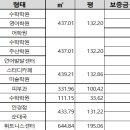 안정빌딩 이미지
