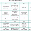 중국 개인연금제도의 전국 확대 배경과 평가 이미지