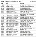 서울시 투자,출연기관, 위원회 박원순 시장 사람들 이미지