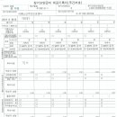 성이연 이미지