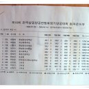 16회 실업연맹 양궁대회 컴파운드 성적 (남자싱글,토너먼트) 및 주변스케치 이미지