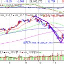 12월10일 모니터링 주식 이미지