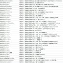 동양월드공인중개사사무소 이미지