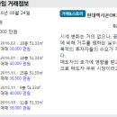 명품현대공인중개사사무소 이미지