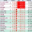 차세대융합기술연구원 노동조합 | 2026년 1월 30일 상한가,등락률,거래량 특징주 - 반도체