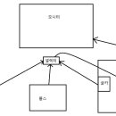 캡쳐보드+HDMI셀렉터+헤드셋 사용중 재생 및 녹화 사운드 설정에 대한 질문 이미지