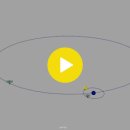 Pendulum SOLAR SYSTEM 이미지