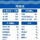 조개집 - 순천시 남신월1길 12-14 | 조개집