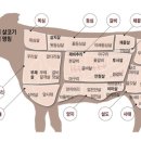 임실한우우량암소 | 나의 전국 한우 소고기 맛집 리스트 😎