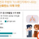 아모레뷰티카운셀러
