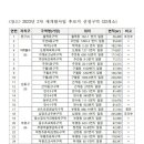 구월4동-33 네이버블로그