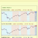 [2012년 8월 30일 목] 모닝증시 매일 핵심체크 (미증시 마감 시황 / 전일증시 마감 시황 / 특징종목 / 시장추세판단) 이미지