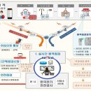 대한전기안전관리 이미지