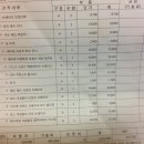 쌍용자동차공업사 이미지