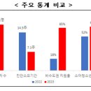 2023년 희귀질환 진단지원 확대 : 올해 지원 대상 전년 대비 약 3배 증가, 소요 시간은 2배 단축 이미지