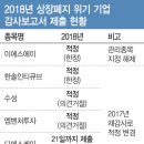 상폐 위기 벗어난 기업 '주홍글씨' 지우기 안간힘 이미지