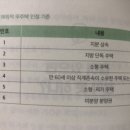 예외적 무주택 인정 기준 이미지