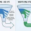 익성전자 | 매출과 영업이익, 투자자가 반드시 알아야 할 차이