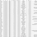 문용식치과의원 이미지