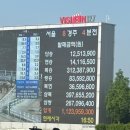 5월 과천 경마장 데이트 렛츠런파크 경마후기 준비물