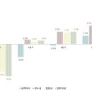 중국 장강삼각주 경제동향 및 유망산업 분석 - 장강삼각주 2020년 중국 전체 GDP의 1/4 규모 달성, 가장 발달된 경제-무역 중심 이미지