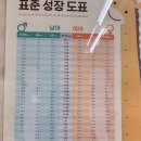 동국로 | 동국대 한방병원 소아한방과 진료 후기- 아이 한약 먹이러 다녀왔어요🏥