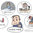 대상포진치료, 예방법 이미지