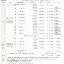 2002 노래연습장 이미지