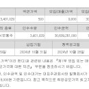 동방메디컬 10.29 NH 이미지