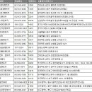 ㈜062렌트카 네이버블로그