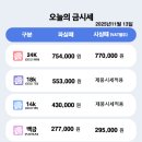 실버드림 | 🦷 금이빨도 OK! 은수저 실버바 교환 후기 | 제일더드림금거래소[부천금은방]