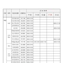 구미연합신경외과의원 이미지