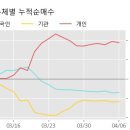 (주)케이씨씨글라스 이미지