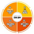 삼정자중학교 이미지