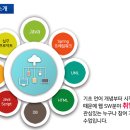양정인력개발센터