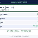 (주)가온테크솔루션 네이버블로그