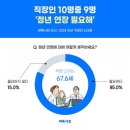 벼룩시장 조사, 직장인 10명 중 9명 ‘정년 연장 필요… 적정 나이는 67.6세’ 이미지