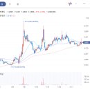 제일수산유통